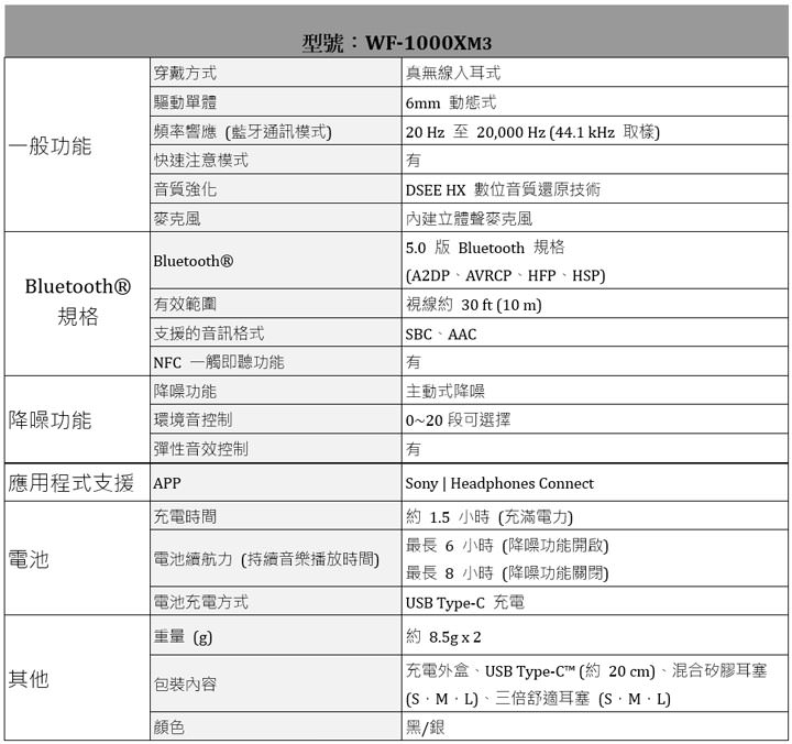 [Mobile] Sony 推出真無線降噪耳機 WF-1000Xm3，內建主動降噪技術，享受音樂不受打擾！ - 阿祥的網路筆記本