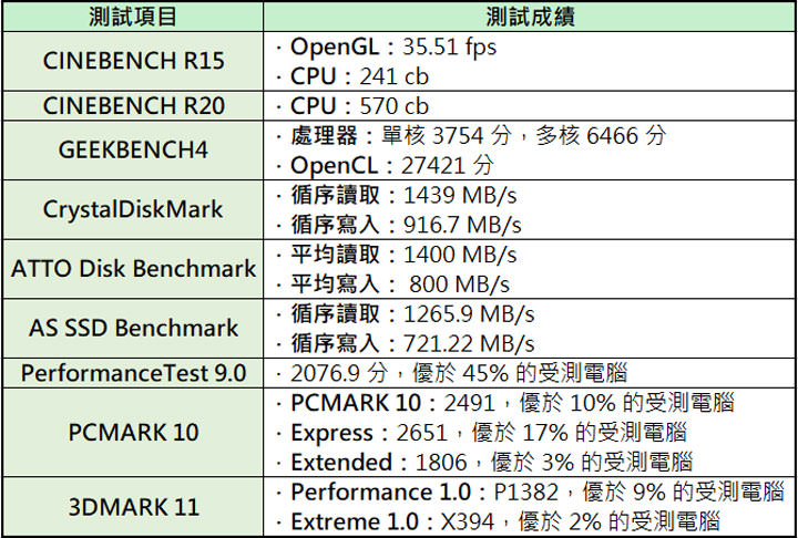 OneMix 3 壹號本三代開箱:體積小巧,功能完整且性價比不賴的超迷你二合一筆電! - 阿祥的網路筆記本 OneMix 3 壹號本三代開箱:體積小巧,功能完整且性價比不賴的超迷你二合一筆電! - 阿祥的網路筆記本