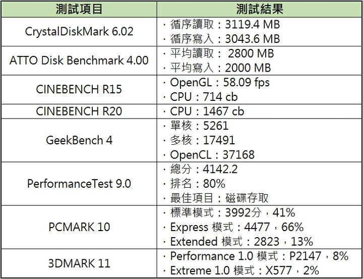 [Unbox] ThinkPad X390 第一手開箱：輕薄易攜與窄邊框帶來全新體驗！ - 阿祥的網路筆記本
