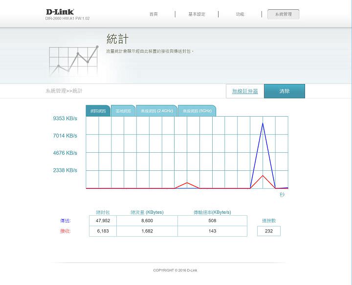 [Unbox] D-Link DIR-2660 Wi-Fi Mesh 無線路由器實測：網路全方位零死角究竟是怎麼辦到的？ - 阿祥的網路筆記本