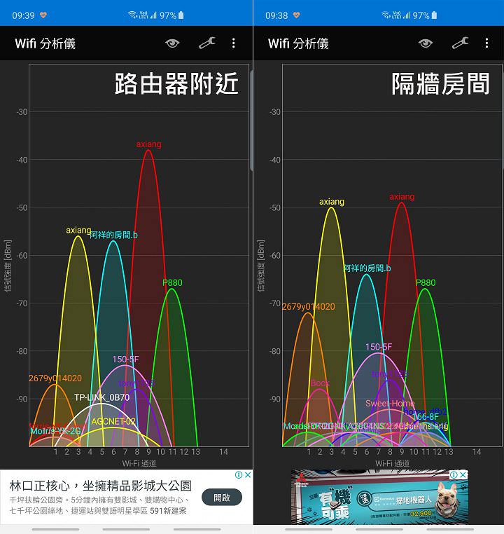 [Unbox] D-Link DIR-2660 Wi-Fi Mesh 無線路由器實測：網路全方位零死角究竟是怎麼辦到的？ - 阿祥的網路筆記本