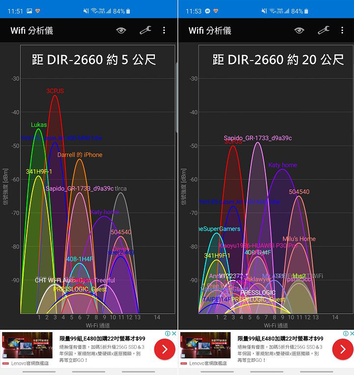 [Unbox] D-Link DIR-2660 Wi-Fi Mesh 無線路由器實測：網路全方位零死角究竟是怎麼辦到的？ - 阿祥的網路筆記本
