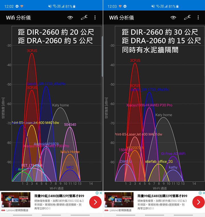 [Unbox] D-Link DIR-2660 Wi-Fi Mesh 無線路由器實測：網路全方位零死角究竟是怎麼辦到的？ - 阿祥的網路筆記本