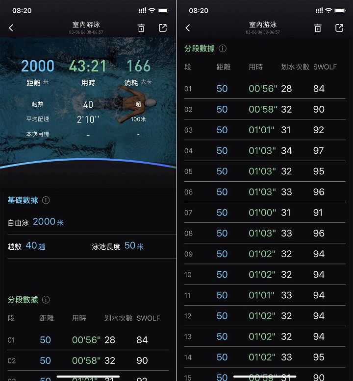 [Unbox] 入門價位卻擁有強悍軍規與完備偵測功能的運動手錶：TicWatch S2 開箱與使用心得 - 阿祥的網路筆記本