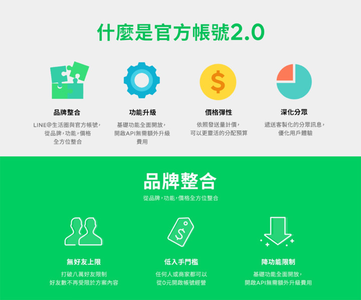 [MKT] 全新「LINE官方帳號 2.0」時代來臨，發揮社群行銷最大效益，不可錯過 的關鍵思維一次告訴你！ - 阿祥的網路筆記本