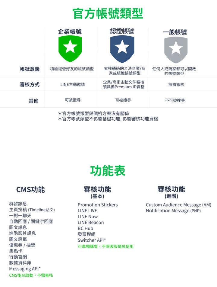 [MKT] 全新「LINE官方帳號 2.0」時代來臨，發揮社群行銷最大效益，不可錯過 的關鍵思維一次告訴你！ - 阿祥的網路筆記本