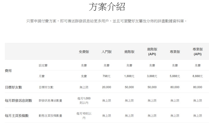 [MKT] 全新「LINE官方帳號 2.0」時代來臨，發揮社群行銷最大效益，不可錯過 的關鍵思維一次告訴你！ - 阿祥的網路筆記本