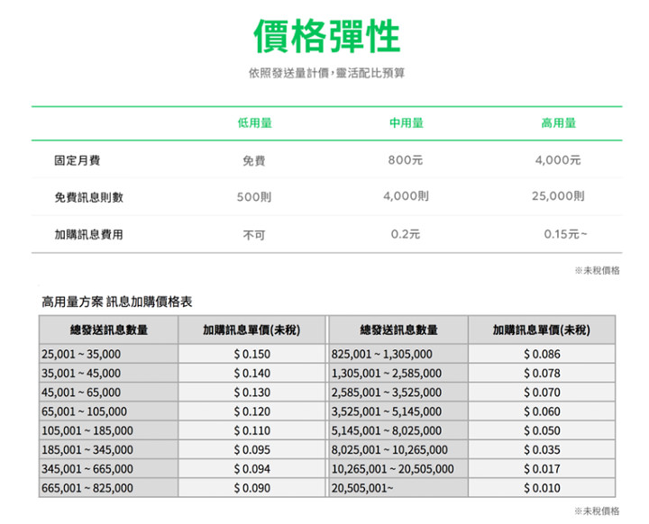 [MKT] 全新「LINE官方帳號 2.0」時代來臨，發揮社群行銷最大效益，不可錯過 的關鍵思維一次告訴你！ - 阿祥的網路筆記本