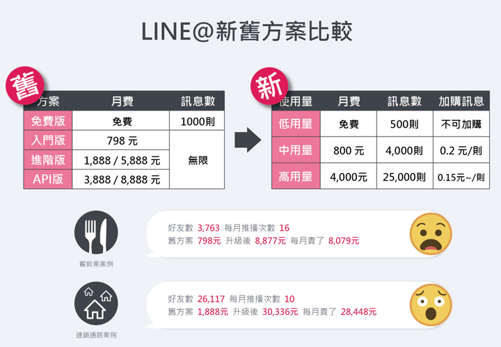 [MKT] 全新「LINE官方帳號 2.0」時代來臨，發揮社群行銷最大效益，不可錯過 的關鍵思維一次告訴你！ - 阿祥的網路筆記本