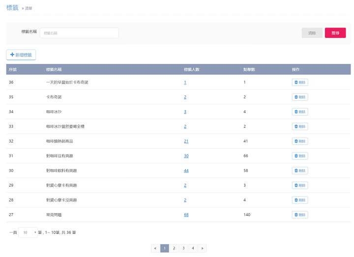 [MKT] 全新「LINE官方帳號 2.0」時代來臨，發揮社群行銷最大效益，不可錯過 的關鍵思維一次告訴你！ - 阿祥的網路筆記本
