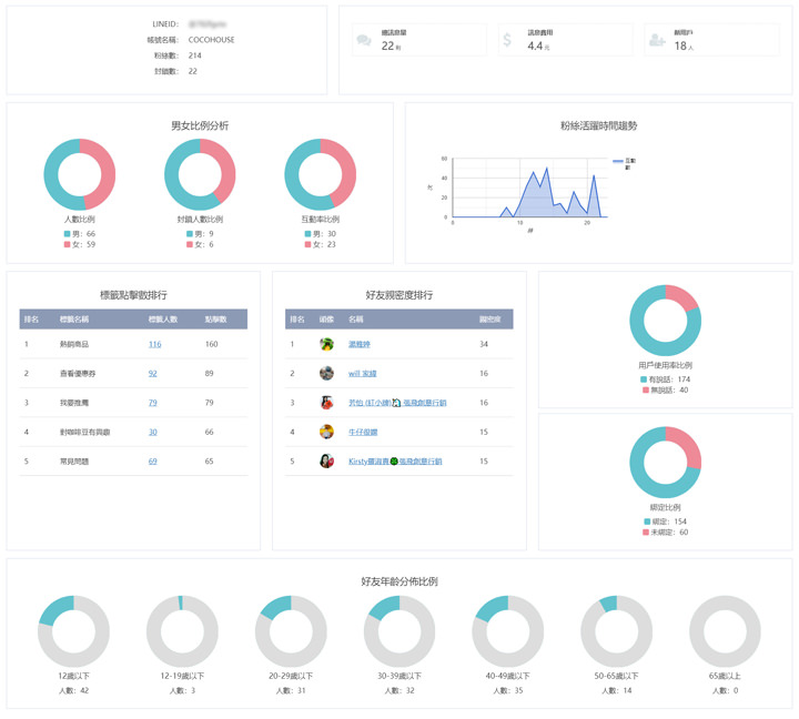 [MKT] 全新「LINE官方帳號 2.0」時代來臨，發揮社群行銷最大效益，不可錯過 的關鍵思維一次告訴你！ - 阿祥的網路筆記本