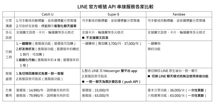 [MKT] 全新「LINE官方帳號 2.0」時代來臨，發揮社群行銷最大效益，不可錯過 的關鍵思維一次告訴你！ - 阿祥的網路筆記本