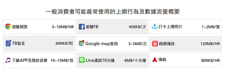 [Mobile] 歐洲遠遊卡升級 4G 新上市！夏季旅展網路門市限定 9 折優惠～每日只要 NT$ 40！ - 阿祥的網路筆記本