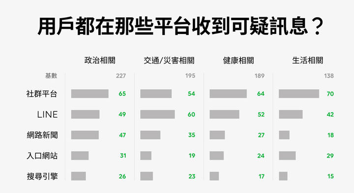 [IM] 來路不明的馬路消息別亂傳！「LINE訊息查證」平台上線，邀全民齊力對抗假訊息！ - 阿祥的網路筆記本