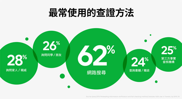 [IM] 來路不明的馬路消息別亂傳！「LINE訊息查證」平台上線，邀全民齊力對抗假訊息！ - 阿祥的網路筆記本