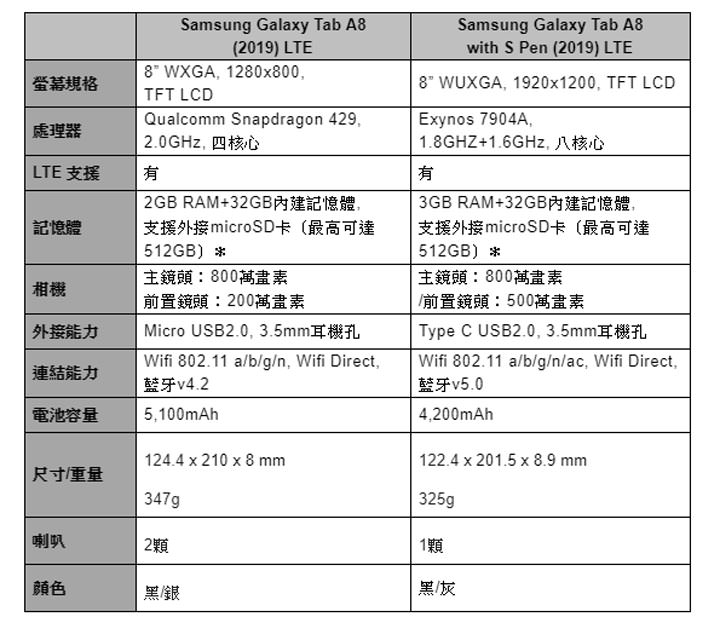 [Mobile] 三星新推 8 吋 LTE 平台 Galaxy Tab A8（2019）與 Galaxy Tab A8 with S Pen（2019）滿足娛樂、智慧應用與家庭共享需求！ - 阿祥的網路筆記本