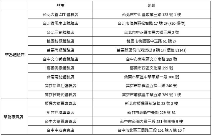 [Event] 2019 華為新影像大賽：The Moment 得獎公佈！還有好禮回饋活動，免費把 HUAWEI P30 Pro 帶回家！ - 阿祥的網路筆記本