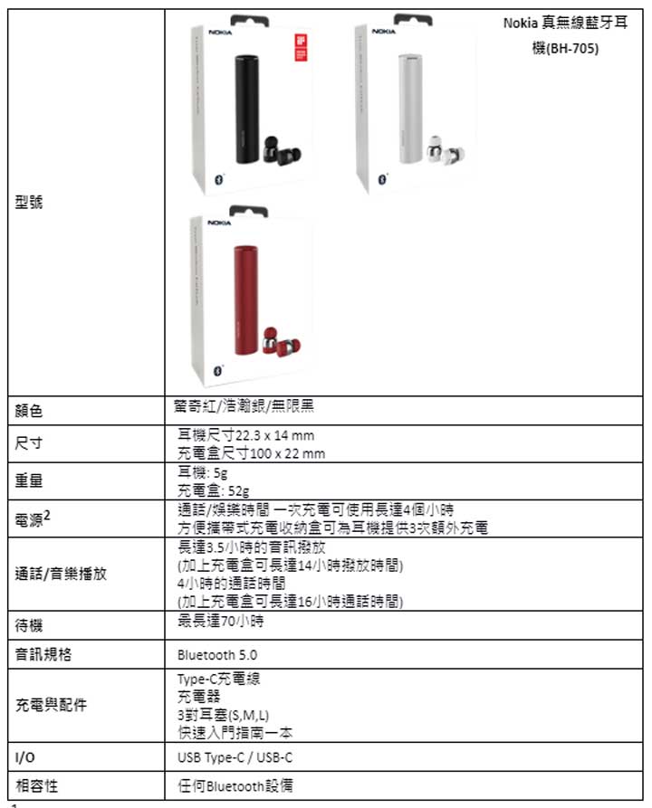 [Mobile] Nokia 真無線藍牙耳機推新色！僅 5 克超輕，驚奇紅、浩瀚銀雙色款式登場！ - 阿祥的網路筆記本