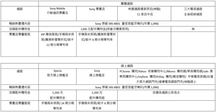 [Mobile] Sony Mobile 大師級手機 Xperia 1 開賣首月奪安卓旗艦冠軍！購機優惠再延長！ - 阿祥的網路筆記本