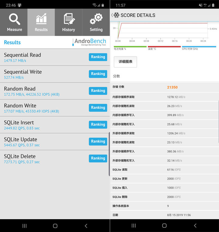 [Mobile] 三星 Galaxy Note10+ 硬體規格與效能跑分分享！ - 阿祥的網路筆記本