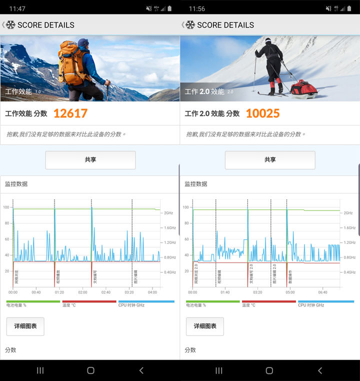 [Unbox] 三星 Galaxy Note10+ 搶先測！持續創新、不斷進化且功能齊備，無可取代的數位生產力旗艦再臨！ - 阿祥的網路筆記本