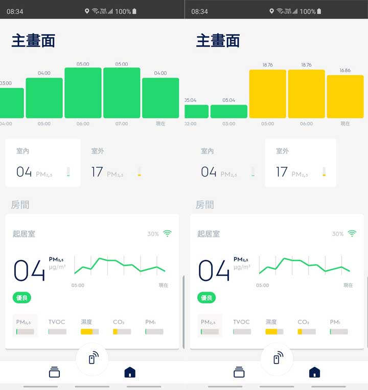 [Unbox] 超高 600 CADR 值 + HEPA 13 級抗菌濾網！伊萊克斯 PURE A9 高效能抗菌空氣清淨機無死角守護家人健康！ - 阿祥的網路筆記本