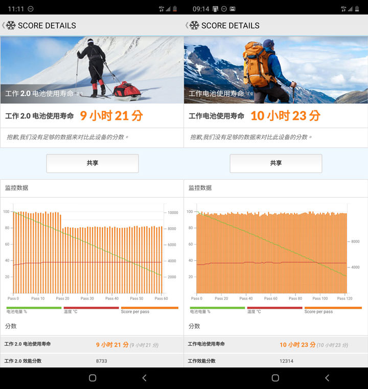 [Unbox] 三星 Galaxy Note10+ 搶先測！持續創新、不斷進化且功能齊備，無可取代的數位生產力旗艦再臨！ - 阿祥的網路筆記本