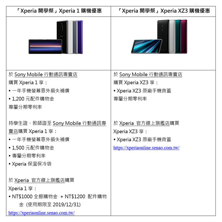 [Event] Sony Mobile 「Xperia 開學祭」來囉！Xperia、XZ3 專屬購機優惠再加碼，經典舊機換電池只要 990 元！ - 阿祥的網路筆記本
