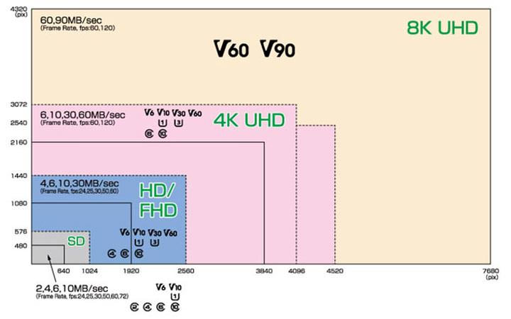 [Unbox] 支援 4K UHD 的四防高速記憶卡：十銓科技 ELITE A1 U3 開箱分享！ - 阿祥的網路筆記本