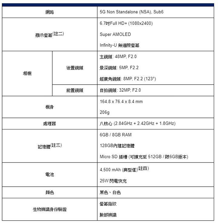 [Mobile] 三星 Galaxy A90 5G 全新發表，中階定位、旗艦規格，專為直播時代而生！ - 阿祥的網路筆記本