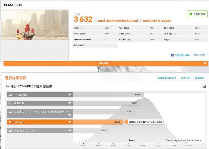 兼具優異效能與美型設計：本格派商務筆電 ASUSPRO P3540 開箱與深度評測！ - 阿祥的網路筆記本
