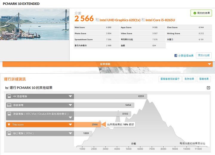 兼具優異效能與美型設計：本格派商務筆電 ASUSPRO P3540 開箱與深度評測！ - 阿祥的網路筆記本