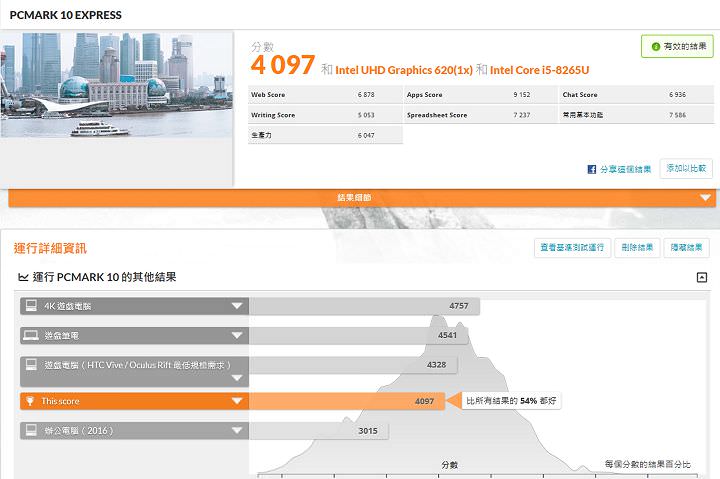兼具優異效能與美型設計：本格派商務筆電 ASUSPRO P3540 開箱與深度評測！ - 阿祥的網路筆記本