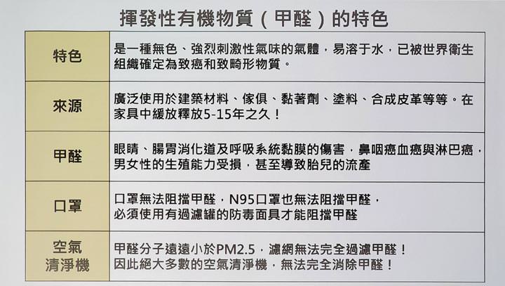 [HA] Dyson 推出「持續消甲醛」全新空氣清淨機「Dyson Pure Cryptomic」TP06 與 HP06！ - 阿祥的網路筆記本