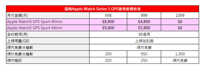 [Mobile] 遠傳 9/20 開賣 iPhone 11 系列，當日限量 100 名加碼送出 AirPods 2！ - 阿祥的網路筆記本