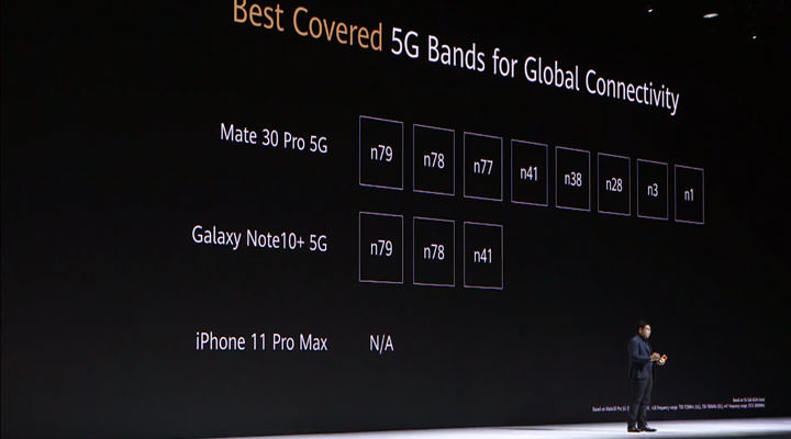 [Mobile] 華為於德國發表 HUAWEI Mate 30、Mate 30 Pro 雙旗艦，全新設計風格與新材質打造獨特外觀，相機再次帶來黑科技！ - 阿祥的網路筆記本