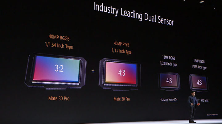 [Mobile] 華為於德國發表 HUAWEI Mate 30、Mate 30 Pro 雙旗艦，全新設計風格與新材質打造獨特外觀，相機再次帶來黑科技！ - 阿祥的網路筆記本