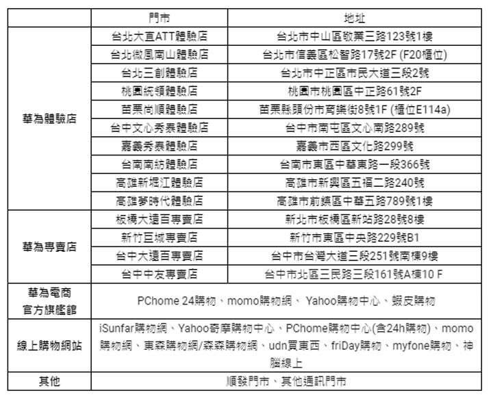 [Mobile] 華為新機 HUAWEI Y9 Prime 2019 即時起在台上市，帶來超高 CP 值！前置升降 AI 鏡頭設計！ - 阿祥的網路筆記本