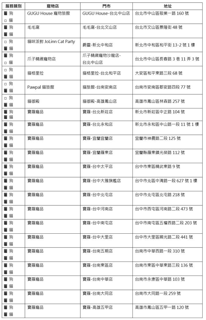專為寵物族量身打造？遠傳「日本漫遊旅遊包」一包三享：漫遊上網吃到飽、機場接送與寵物旅館優惠！ - 阿祥的網路筆記本
