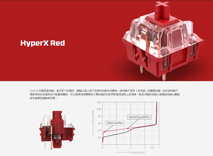 HyperX 首款自研機械紅軸鍵盤「Alloy Origins」正式上市!反應速度更快,耐用度可達 8000 萬次敲擊! - 阿祥的網路筆記本 HyperX 首款自研機械紅軸鍵盤「Alloy Origins」正式上市!反應速度更快,耐用度可達 8000 萬次敲擊! - 阿祥的網路筆記本