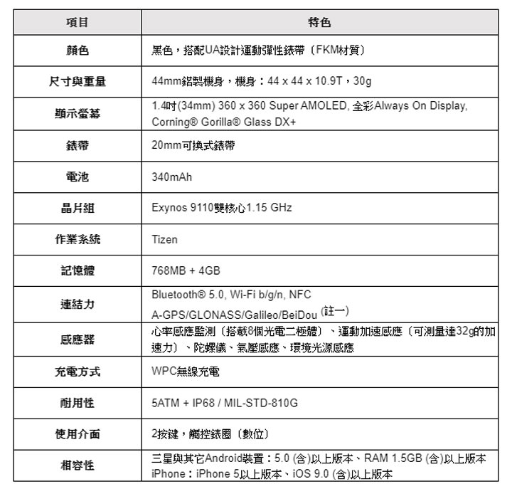 跨界聯名正夯！Galaxy Watch Active2 Under Armour 聯名款熱血上市！ - 阿祥的網路筆記本