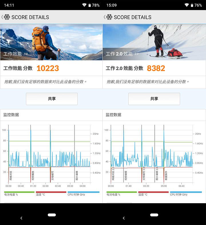 SHARP AQUOS R3 深度實測報告：集美型設計與高水準攝錄功能於一身的日系手機！ - 阿祥的網路筆記本