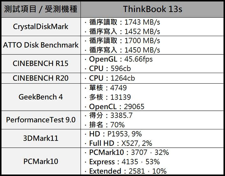 高顏值筆電 Lenovo ThinkBook 13s 實測報告：工作、娛樂一手包辦！ - 阿祥的網路筆記本