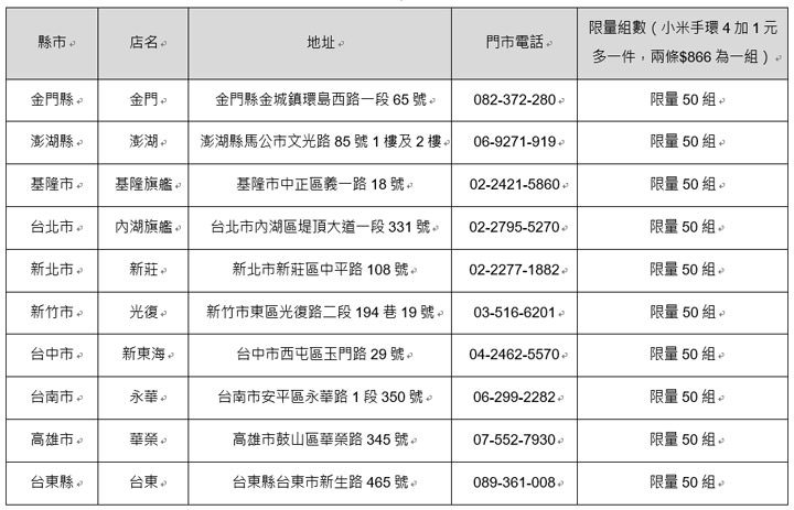 Redmi Note 8 Pro 將於 10/22 開賣！小米台灣首款 6400 萬像素四鏡頭手機現身，絕佳 CP 值再度震撼市場！ - 阿祥的網路筆記本