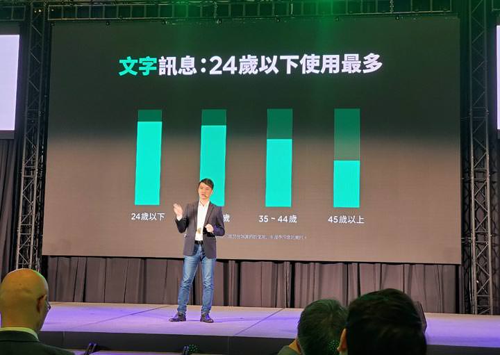 LINE CONVERGE 2019 秋季記者會揭露全新平台服務,更多合作夥伴,以及台灣 LINE 用戶使用行為統計! - 阿祥的網路筆記本 LINE CONVERGE 2019 秋季記者會揭露全新平台服務,更多合作夥伴,以及台灣 LINE 用戶使用行為統計! - 阿祥的網路筆記本