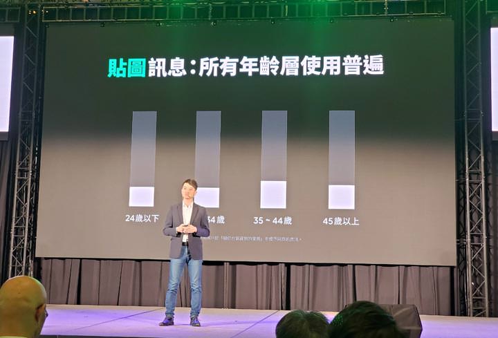 LINE CONVERGE 2019 秋季記者會揭露全新平台服務,更多合作夥伴,以及台灣 LINE 用戶使用行為統計! - 阿祥的網路筆記本 LINE CONVERGE 2019 秋季記者會揭露全新平台服務,更多合作夥伴,以及台灣 LINE 用戶使用行為統計! - 阿祥的網路筆記本