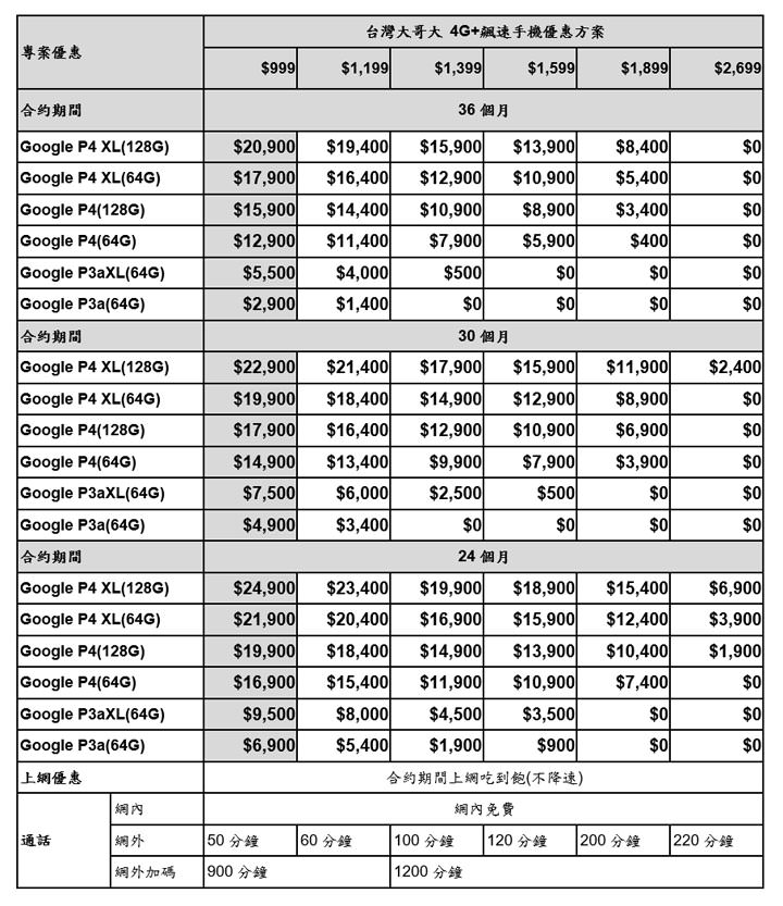 Google Pixel 4 系列今日正式開賣,台灣大哥大獨家首賣加碼早鳥禮 Nest Mini 智慧音箱! - 阿祥的網路筆記本 Google Pixel 4 系列今日正式開賣,台灣大哥大獨家首賣加碼早鳥禮 Nest Mini 智慧音箱! - 阿祥的網路筆記本