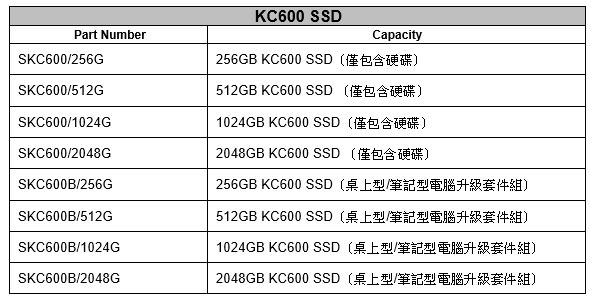 Kingston 金士頓推出新一代 KC600 SATA SSD 固態硬碟，具備硬體自行加密能力，安全性更有保障！ - 阿祥的網路筆記本
