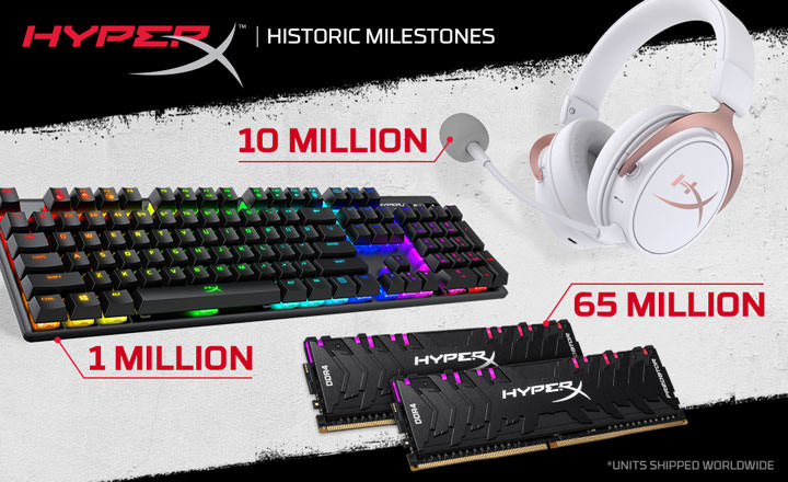 HyperX 創下全球 7,600 萬銷量銷售紀錄！電競耳機、記憶體與鍵盤廣受歡迎！ - 阿祥的網路筆記本