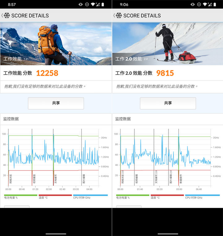 Google Pixel 4 純粹黑開箱:輕巧與效能皆備,相機功能再升級、強大之餘更兼具易用性! - 阿祥的網路筆記本 Google Pixel 4 純粹黑開箱:輕巧與效能皆備,相機功能再升級、強大之餘更兼具易用性! - 阿祥的網路筆記本